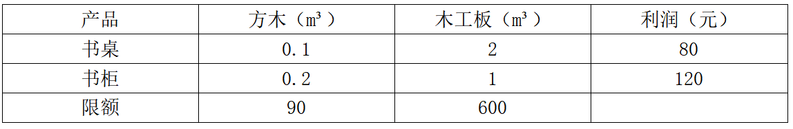 20140568-题干.png