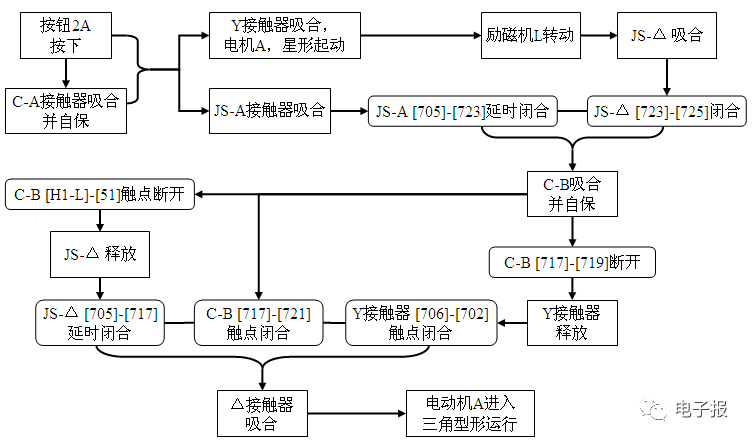 龙门刨床电气原理图图片