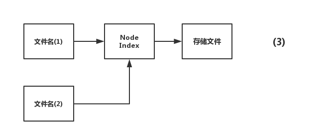 MySQL中快速删除大表