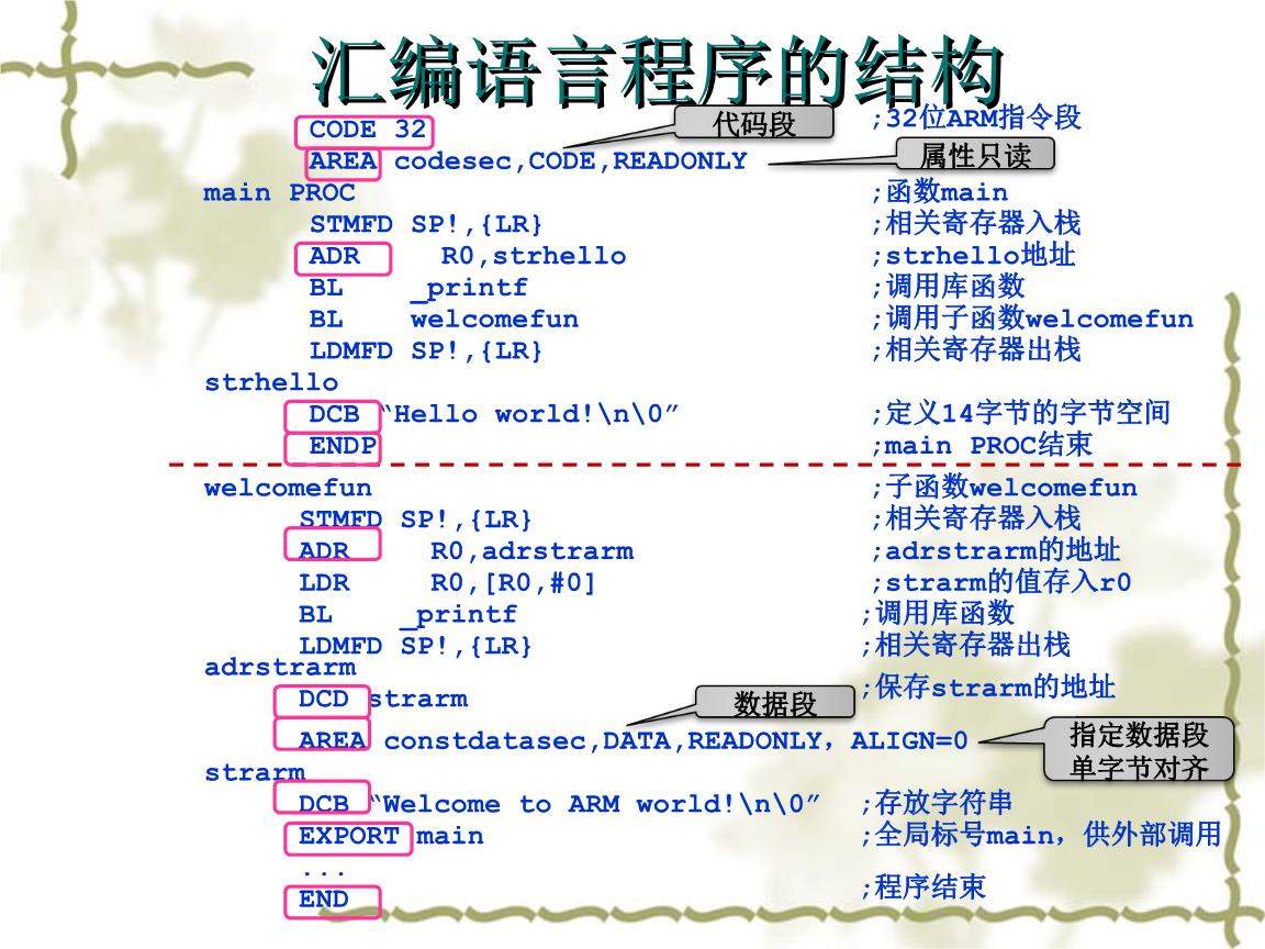 计算机语言发展