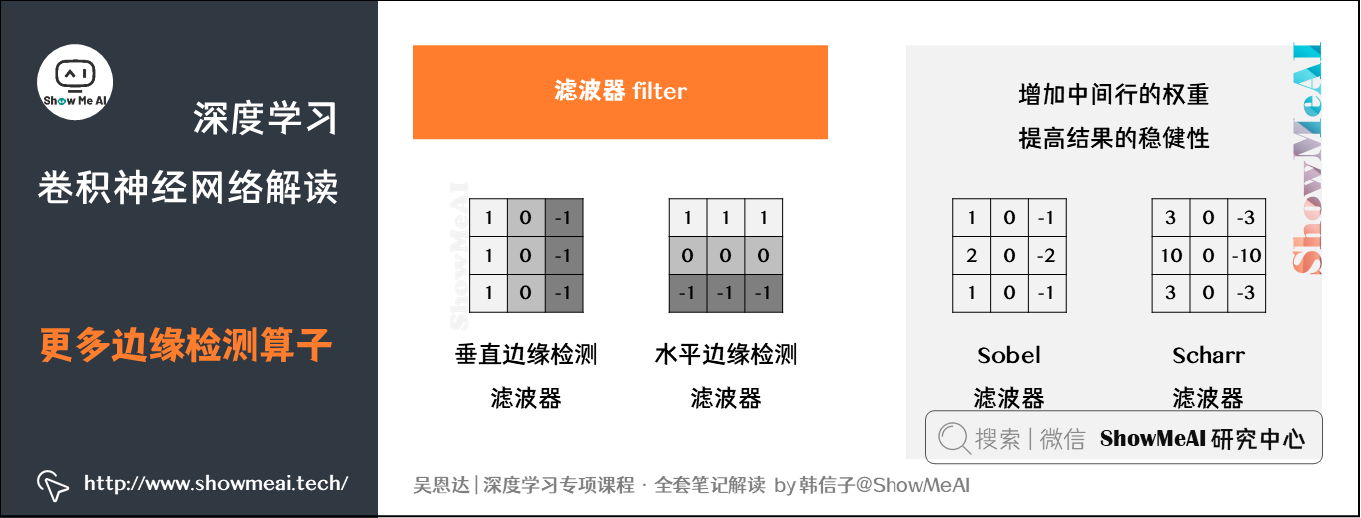 更多边缘检测算子