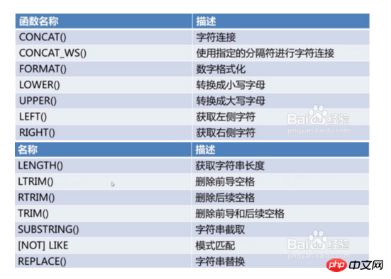 mysql轉義字符，mysql數據庫函數詳解_MySQL數據庫之字符函數詳解