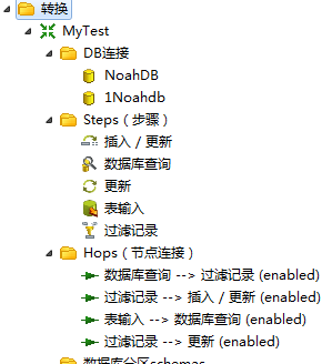 kettle工具的介绍和使用