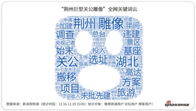 地方政务热点 三地因新规 旧案 惹争议 谁回应后扭转了舆论风向 乐多寶贝 Xu的博客 Csdn博客