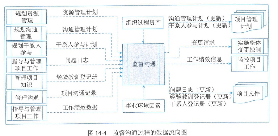 图14-4