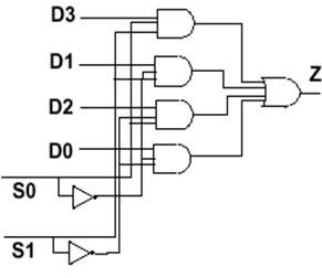 MUX4x1