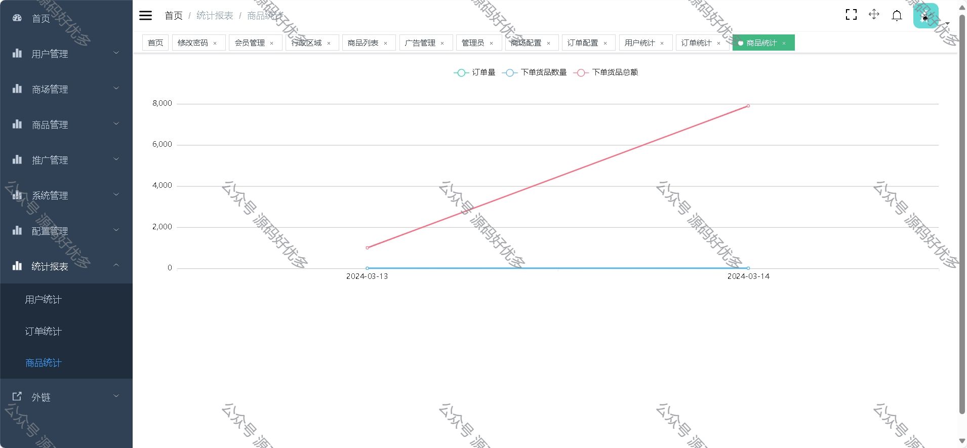 基于Java Springboot商城微信小程序且h5商城