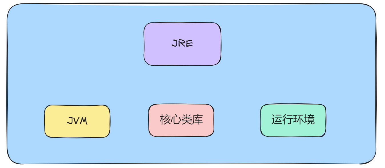 Java基础入门：从人机交互到Java核心概述