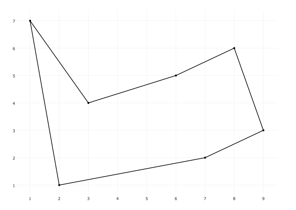 java 雙調旅行商 hamiltonian_算法導論思考題 15-1 雙調歐幾里得旅行