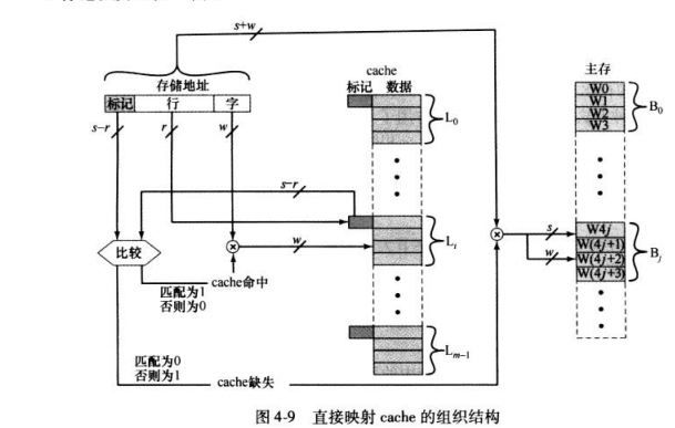 COA计算题型_amdahl定律例题-CSDN博客