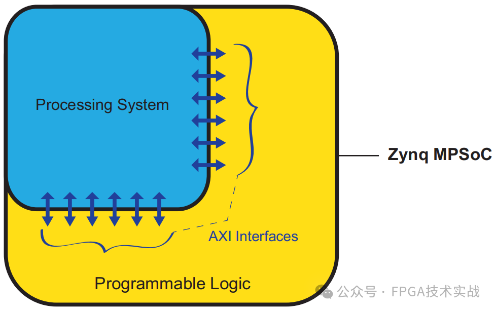 探索Zynq MPSoC》学习笔记（一）_zynq-mpsoc-book-CSDN博客