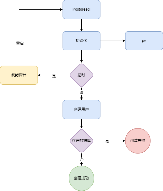 kubenetes/kubesphere搭建报错