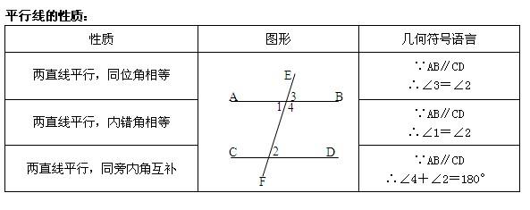 检测点是否在两条平行线段之间七年级数学同步探索平行线三线八角的