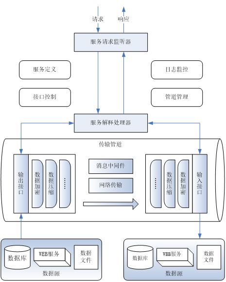 市级数字政府电子政务大数据中心项目建设和运营方案