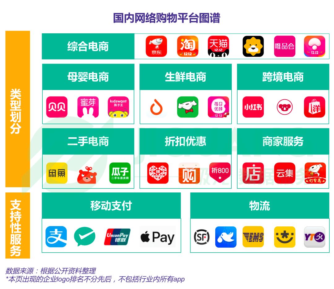 大数据回顾2017年网络购物app渗透率从635增长至699