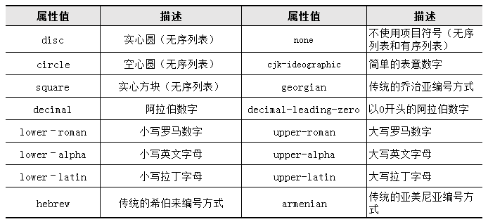 CSS控制列表样式有几种属性?_简述css列表样式属性及其取值情况-CSDN博客