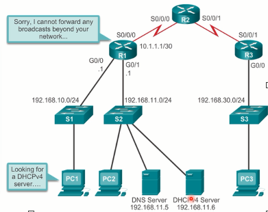 Cisco路由器配置DHCP服务及中继