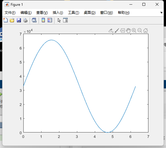 【FPGA/verilog -入门学习10】verilog 查表法实现正弦波形发生器