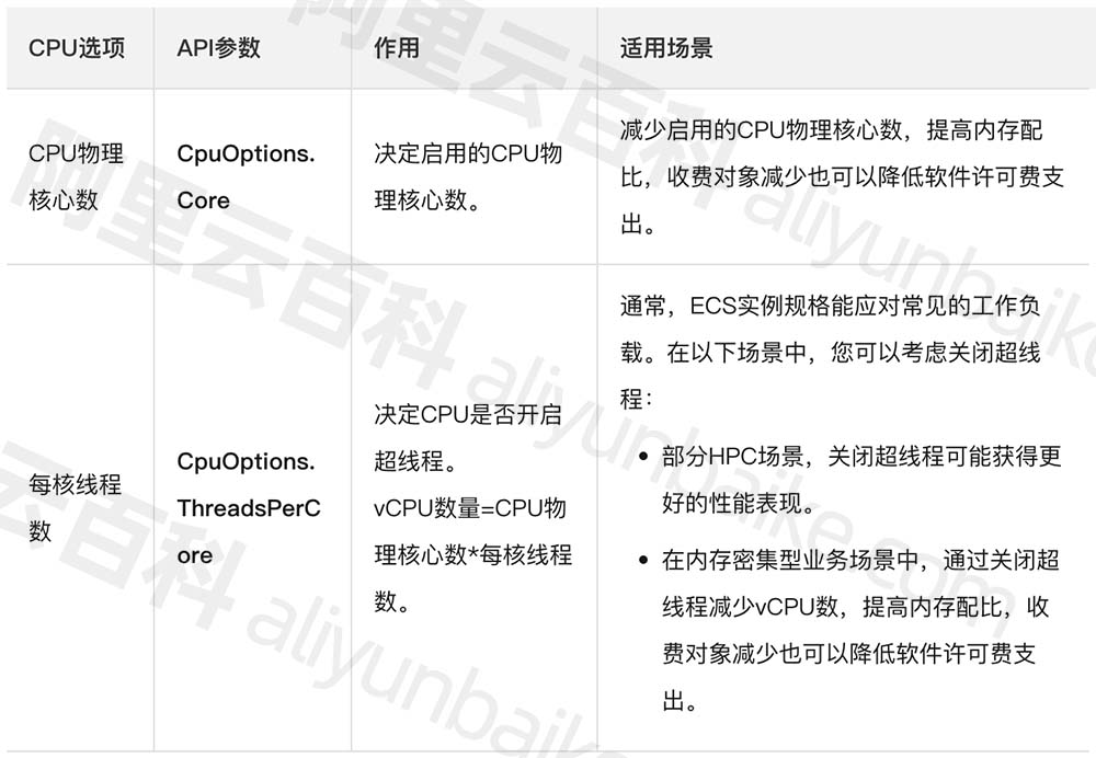 云服务器vCPU和CPU有什么区别？