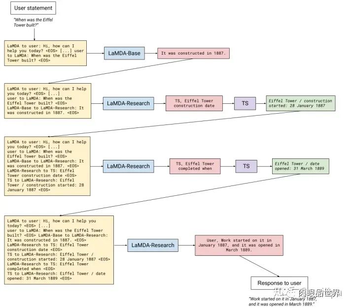 一网打尽 国内外大模型调研汇总