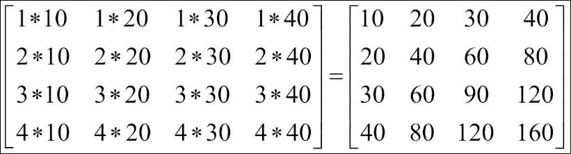 Linear algebra in NumPy