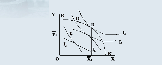 帕累托最优（Pareto Optimality）