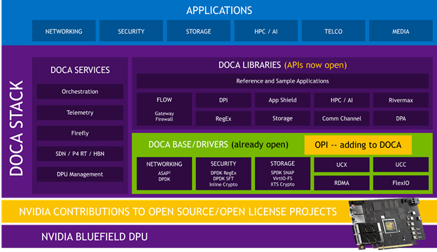 NVIDIA 535.86.05 Linux 图形驱动程序改进 Wayland 支持NVIDIA 535.86.05 Linux 图形驱动程序改进 Wayland 支持