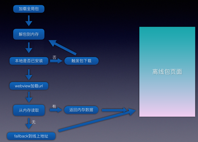 全局资源包