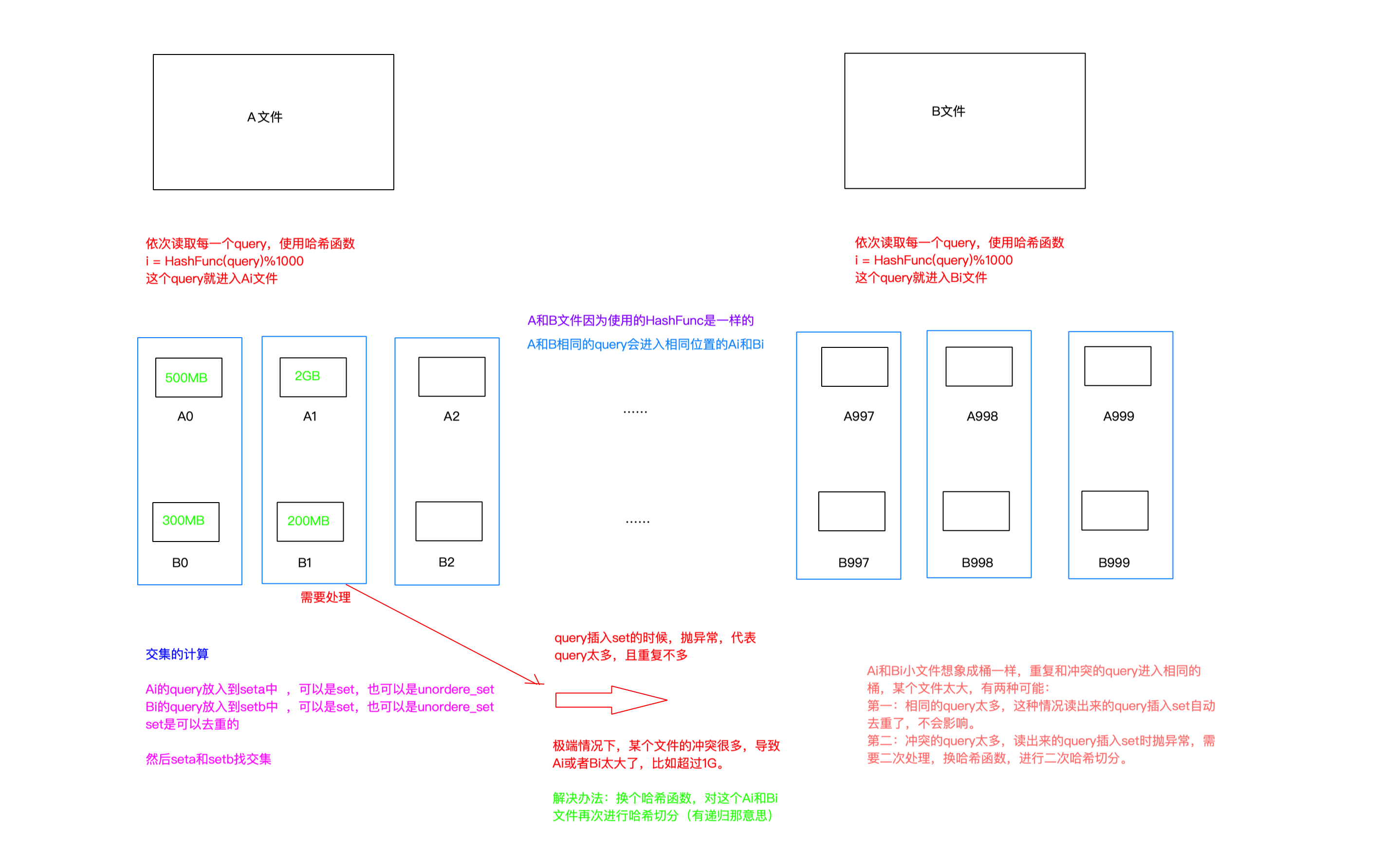 C++位图和布隆过滤器（含哈希切割）