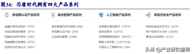 零信任大风已起，网络安全理念重塑，百亿市场空间有望开启