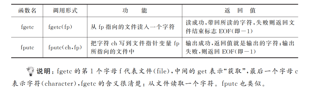 文件操作之函数fputc(),fgetc()