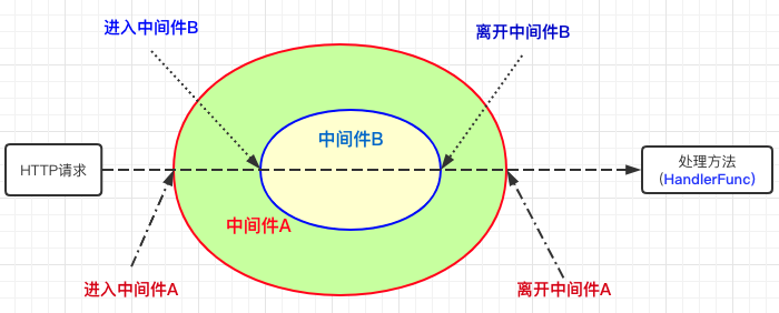 Python框架篇(5):FastApi-中间件使用