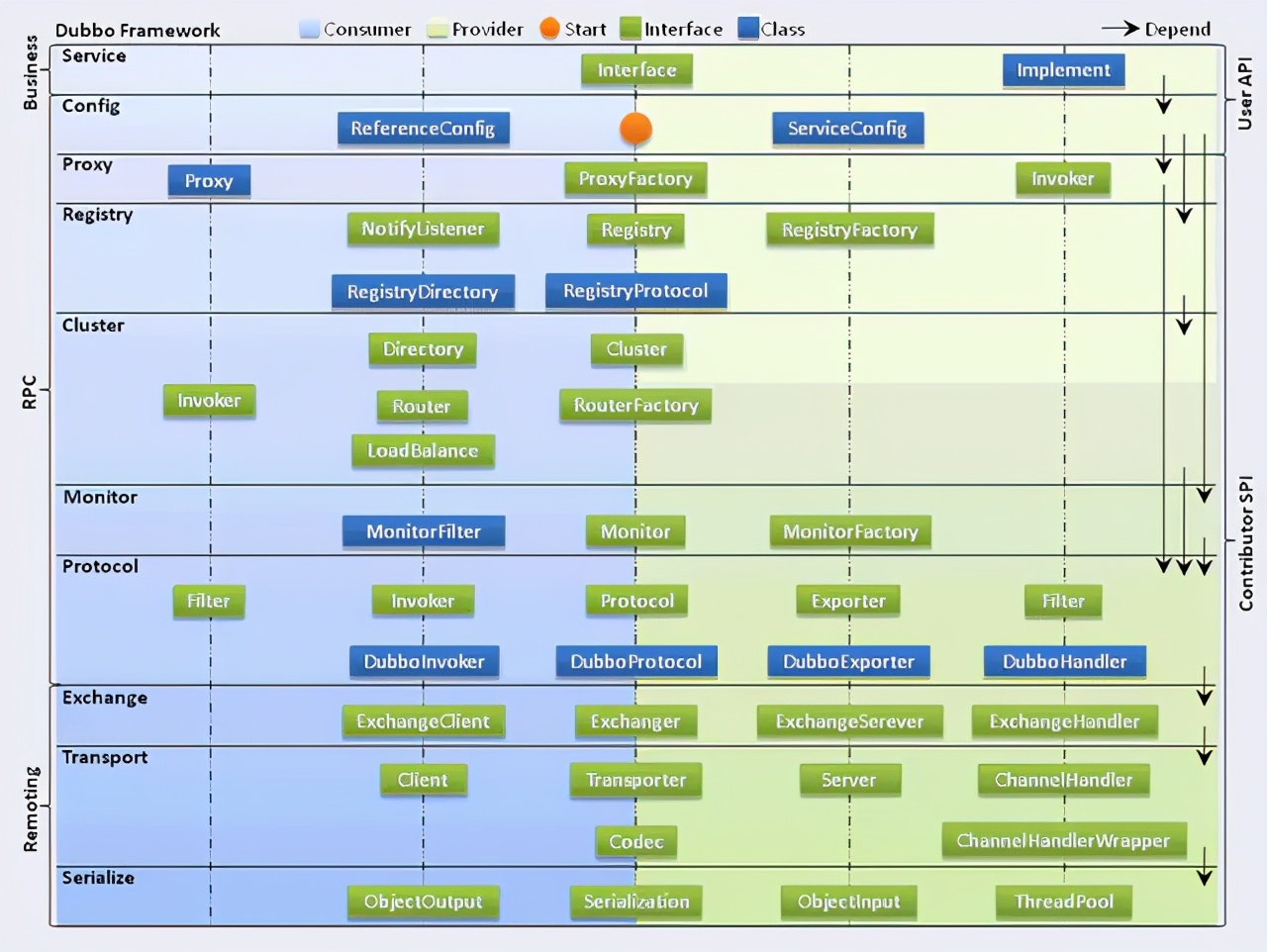阿里架构师的Java知识地图（28个知识点），让我成了offer收割机