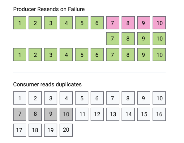 producer-resend-failure