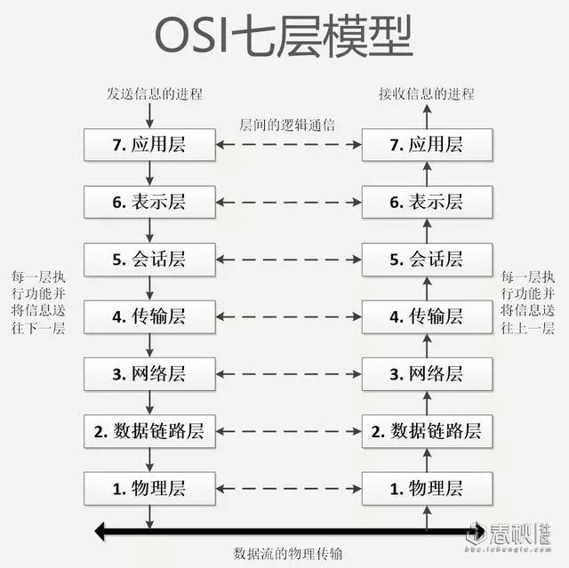 网络安全基础之网络协议与安全威胁