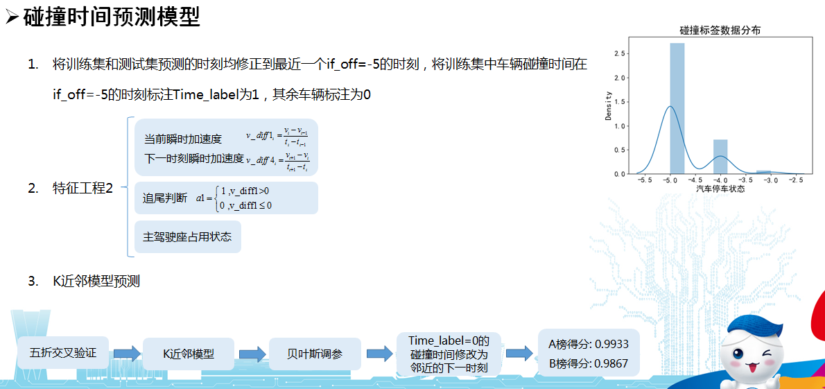 实战三：基于LGB实现车联网大数据碰撞识别 代码+数据（非常详细可作为毕设）