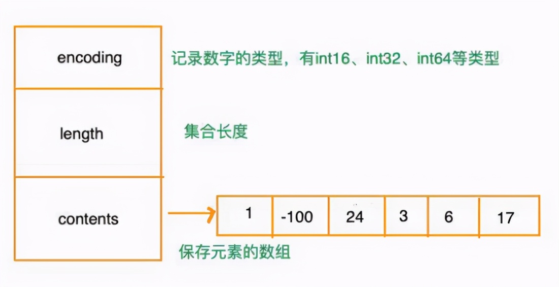 42张图，带你真正搞懂redis数据类型的底层