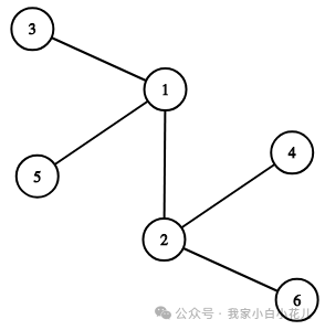 C++ dfs 有关图的知识（四十六）【第七篇】