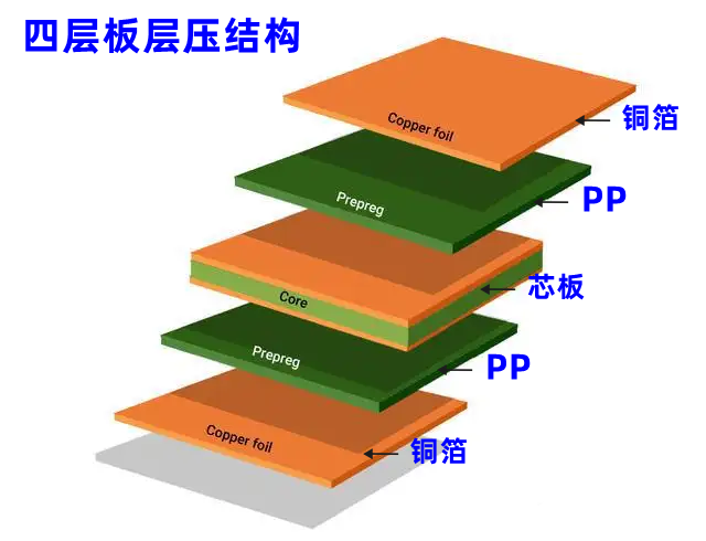 还在为PCB叠层设计抓狂吗?快来看看优秀工程师的高端操作!_华秋PCB的博客-CSDN博客