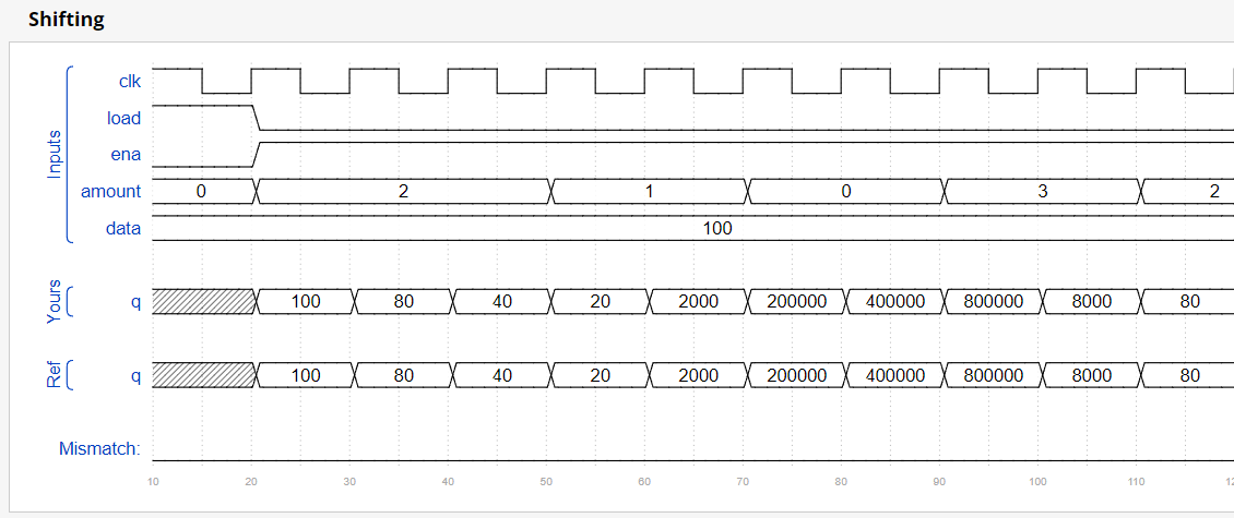 HDLBits series (22) Shift register - Programmer Sought