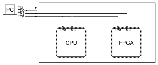 https://www.fpga4fun.com/images/JTAG5.gif