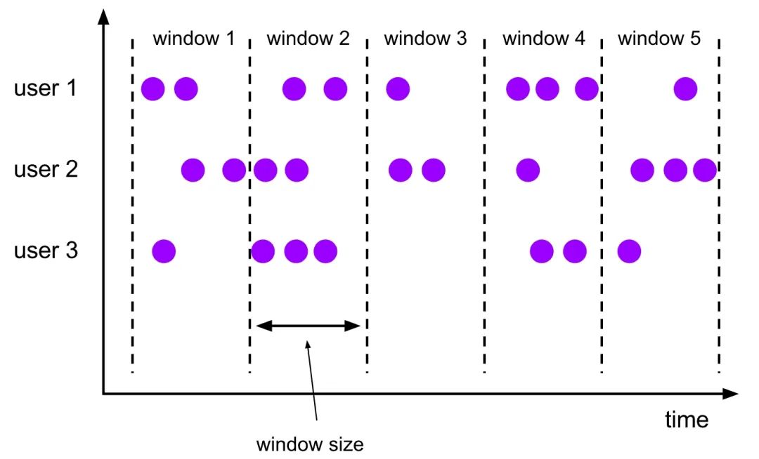 <span style='color:red;'>Flink</span>窗口与<span style='color:red;'>WaterMark</span>