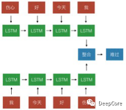 网络python培训班「建议收藏」