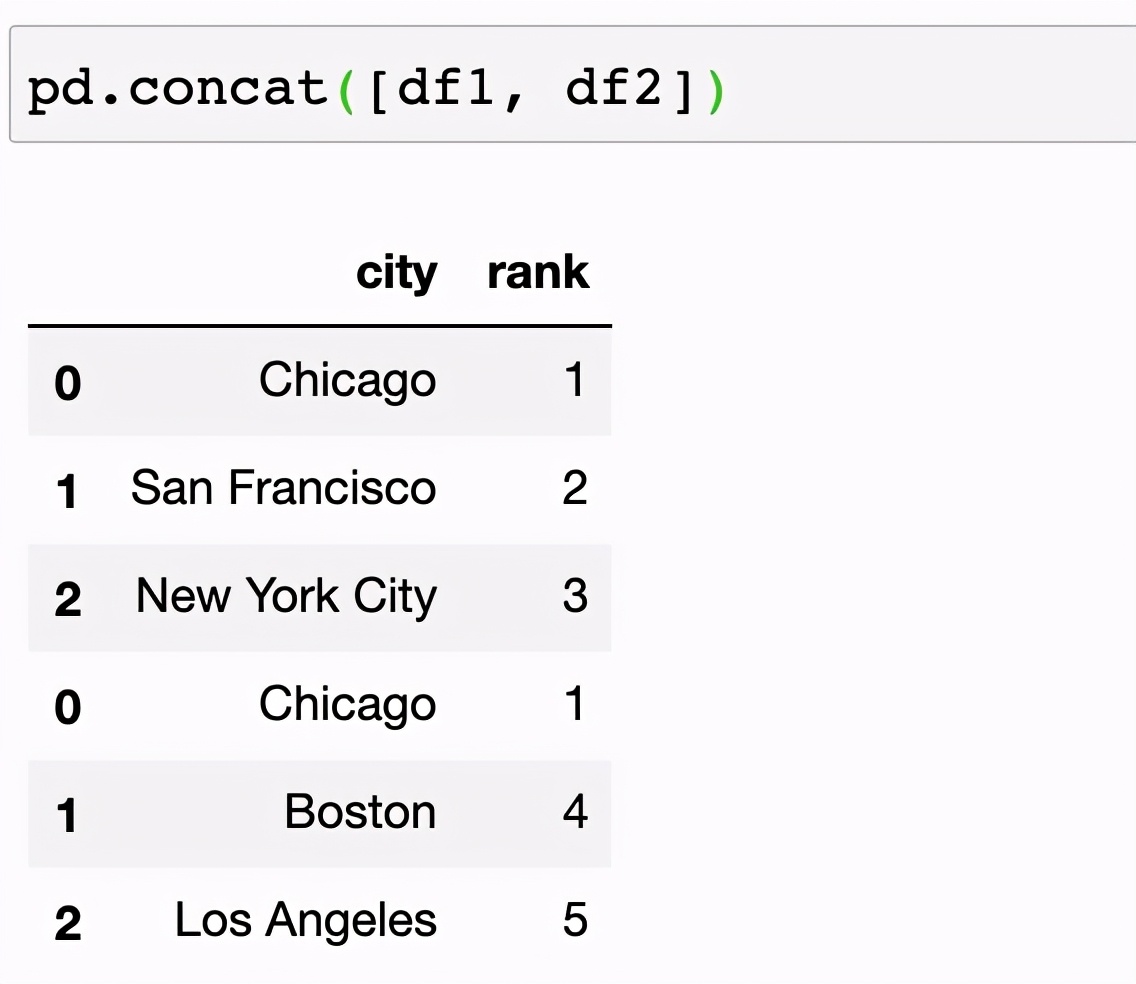 入门数据分析选择Python还是SQL？七个常用操作对比
