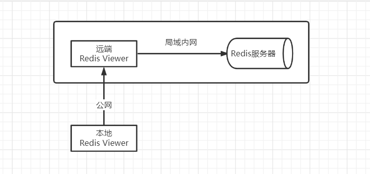 图片[12]-优秀跨平台Redis可视化客户端工具—RedisViewer-效率工具论坛-资源-SpringForAll社区