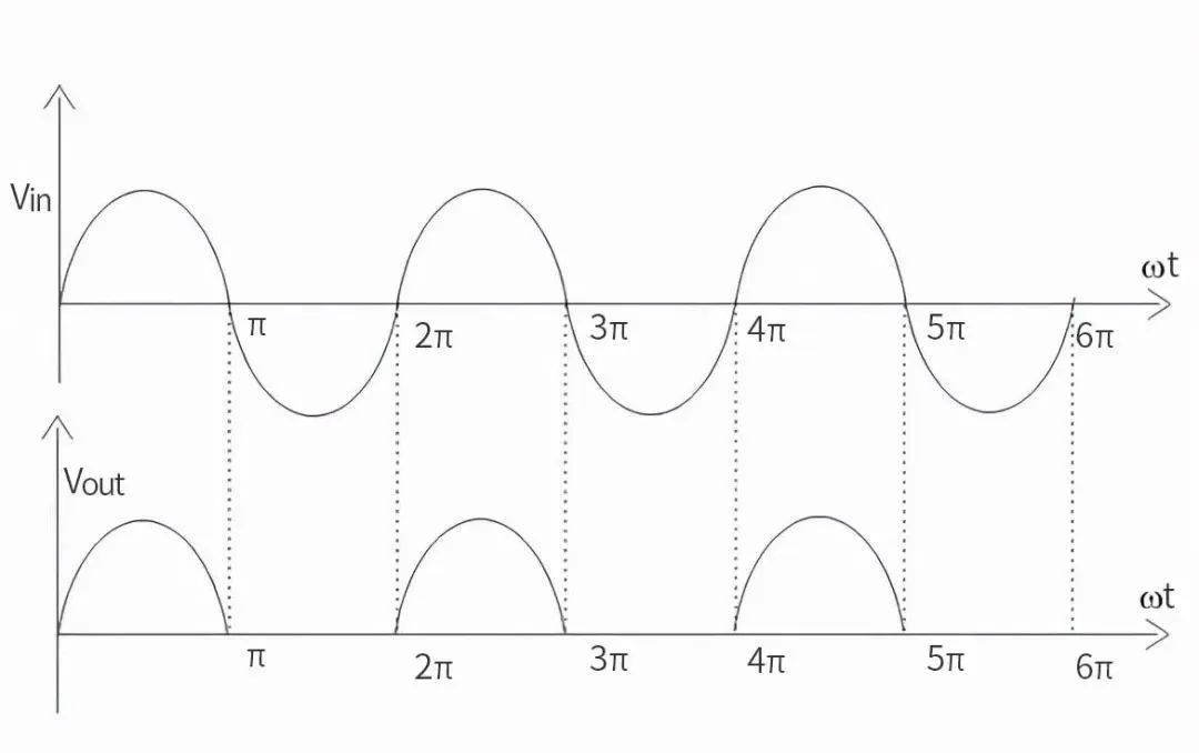 半波整流电路波形图