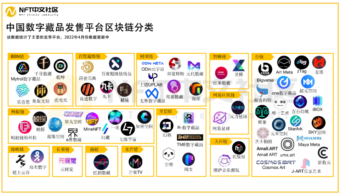 iNFTnews丨研究报告：国内NFT发售平台盘点及分析