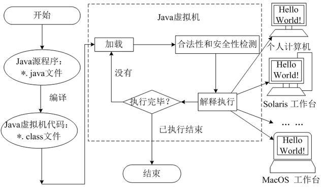 Java程序运行机制