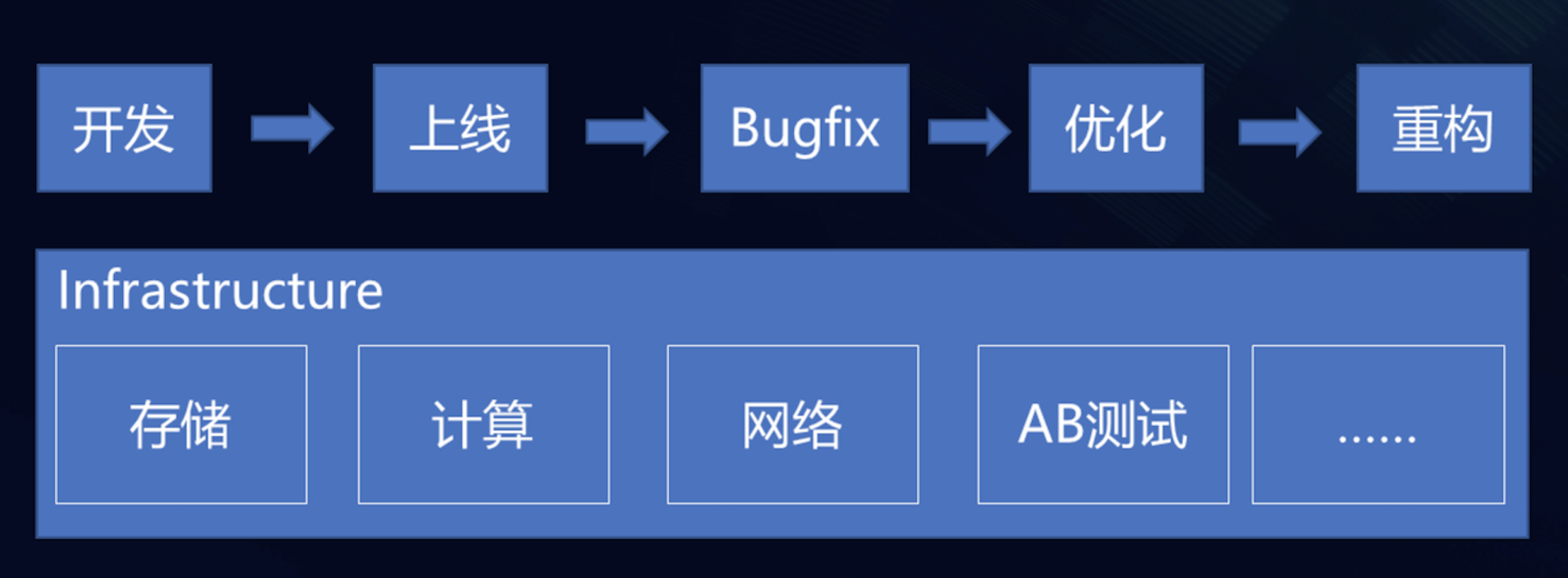 剖析字节案例，火山引擎 A/B 测试 DataTester 如何“嵌入”技术研发流程