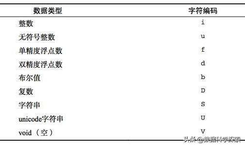 python-astype-python-numpy-weixin-39901332-csdn